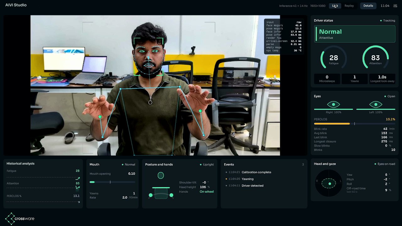 Driver monitoring dashboard with live camera analysis and driver status